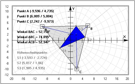 MathProf - Höhenfußpunktdreieck - Dreieck - Zeichnen - Flächeninhalt - Dreiecksberechnung - Innenwinkel - Inkreis - Umkreis - Höhen - Seitenhalbierende - Beispiel - Höhenschnittpunkt - Höhenfußpunkt - Höhengerade - Höhen - Stumpfwinkliges Dreieck - Konstruieren - Rechner - Grafik - Plotten - Definition - Graph - Berechnen - Berechnung - Darstellen