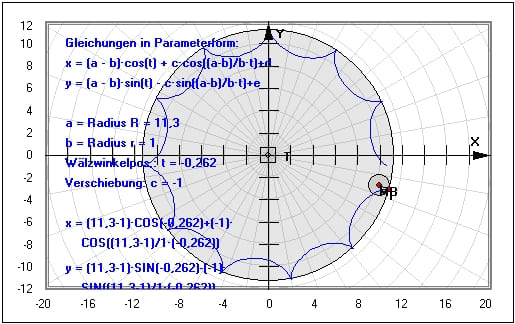 MathProf - Kreis - Hypotrochoide - Radius - Rollkurve - Gleichung - Integral - Kurve - Länge - Animation - Beispiel - Grafisch - Bilder - Darstellung - Eigenschaften - Rechner - Plotten