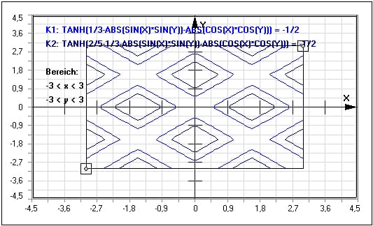 MathProf - Implizite Funktion - Implizit definerte Funktion - Bestimmen - Zeichnen - Plotten - Bestimmen - Beispiel - Implizite Darstellung - Graphen - Graph - Plotten - 2 Unbekannte - Gleichung - Funktion mit 2 Variablen - Implizite Funktionen - Implizite Gleichung - Funktionen mit mehreren Variablen - Implizite Darstellung - Implzite Kurve - Implizit definierte Funktionen - Funktionen mehrerer Variablen - Funktionen mit 2 Variablen - Funktionen mit zwei Variablen