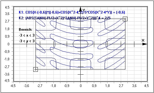 MathProf - Implizite Funktion - Implizite Darstellung - Kurve - Funktion - Implizit - Implizite Gleichungen - Zeichnen - Plotten - Beispiel - Graphen - Graph - Plotten - 2 Unbekannte - Gleichung - Funktion mit 2 Variablen - Implizite Funktionen - Implizite Gleichung - Funktionen mit mehreren Variablen - Implzite Kurve - Implizite Funktion - Implizit definierte Funktionen - Funktionen mehrerer Variablen - Funktionen mit 2 Variablen - Gleichungen mit zwei Variablen