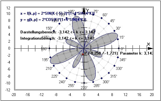 MathProf - Integral - Bogenlänge - Flächeninhalt - Schwerpunkt - Darstellen - Beispiel - Integral berechnen - Parameterkurven - Parametergleichungen - Parameterform - Parameterdarstellung - Parametrisierte Kurven - Flächeninhaltsfunktion - Integration - Integrationsgrenzen - Grafisch - Darstellen - Plotten - Graph - Grafik - Zeichnen - Plotter