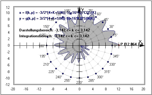MathProf - Integralrechnung - Integral - Grenzen - Beispiel - Parameterkurven - Parametergleichungen - Parameterform - Parameterdarstellung - Flächenintegral  - Integralwert - Integrationsgrenzen - Grafisch - Darstellen - Plotten - Graph - Grafik - Zeichnen - Plotter - Rechner - Berechnen - Schaubild