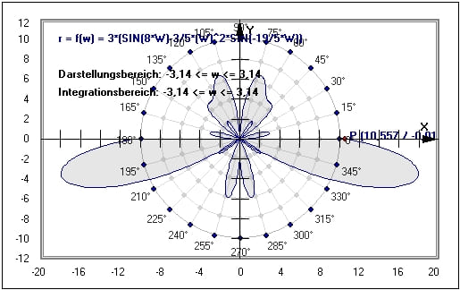 MathProf - Integralrechnung - Berechnen - Schwerpunkt - Funktion - Polarkoordinaten - Graph - Integralfunktion - Beispiel - Integralrechner - Integralformel - Integral berechnen - Polarkoordinatendarstellung - Polarkoordinatensystem - Polarform - Polar - Flächeninhalt - Numerische Integration - Integrationsgrenzen - Zeichnen