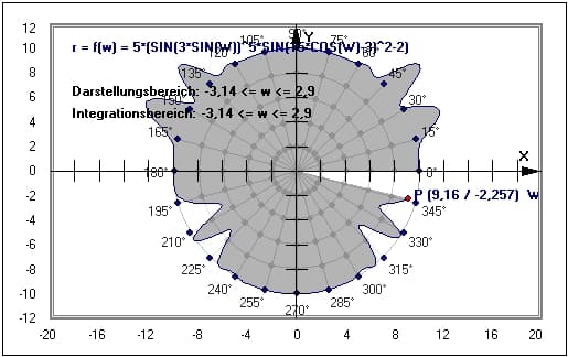 MathProf - Integralrechnung - Flächenberechnung - Integrieren - Volumenberechnung - Integralfunktion - Integralrechner - Beispiel - Integral berechnen - Polarkoordinatendarstellung - Polarkoordinatensystem - Polar - Flächeninhaltsfunktion - Integral berechnen - Integration - Integrationsgrenzen - Bestimmtes Integral - Grafisch - Darstellen - Plotten - Graph - Grafik - Zeichnen