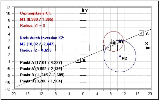 MathProf - Gerade invertieren - Umkehrung - Inversionszentrum - Matrix - Eigenschaften - Inversion Kreis Gerade - Konstruktion - Inversion am Kreis - Beispiel - Konstruktion - Eigenschaften - Kreisspiegelung - Darstellen - Plotten - Graph - Rechner - Berechnen - Grafik - Zeichnen - Plotter