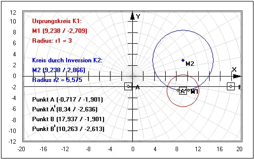 MathProf - Inversion - Kreis - Inverse - Gerade - Matrix - Inversion Kreis Gerade - Inversion am Kreis - Beispiel - Konstruktion - Eigenschaften - Darstellen - Plotten - Graph - Rechner - Berechnen - Grafik - Zeichnen - Plotter