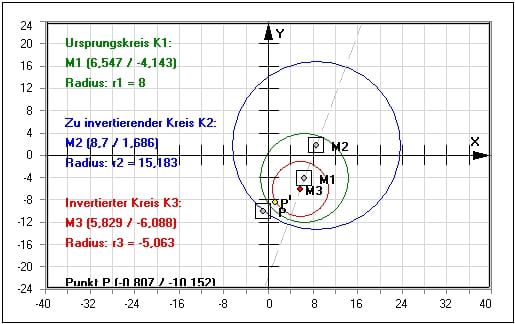 MathProf - Inversion eines Kreises am Kreis - Inversion - Kreise - Kreisspiegelung - Kreisspiegelung am Kreis - Inversion Kreis Kreis - Konstruktion - Inversion am Kreis - Darstellen - Plotten - Graph - Rechner - Berechnen - Grafik - Zeichnen - Plotter