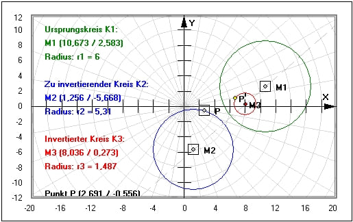 MathProf - Inversion - Kreis - Inverse - Inversion am Kreis - Beispiel - Kreisspiegelung - Inversionszentrum - Inversionskreis - Mittelpunkt - Zentrum - Koordinatentransformation - Ursprungskreis - Transformation