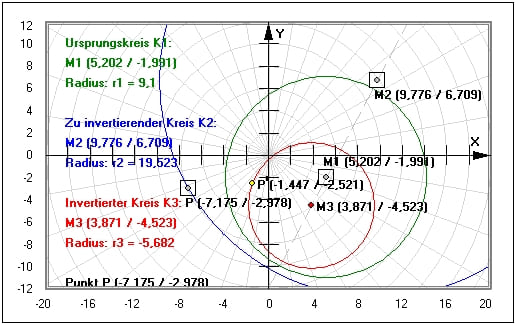MathProf - Inversion - Kreisspiegelung - Matrix - Eigenschaften - Inversion Kreis Kreis - Konstruktion - Inversion am Kreis - Beispiel - Rechner - Berechnen