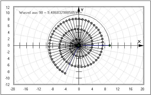 MathProf - Wurzelschnecke - Wurzelspirale - Spirale - Schnecke - Irrationale Zahlen - Irrationale Zahl - Satz des Pythagoras - Wurzel - Berechnen - Zahl - Zahlen - Beispiel