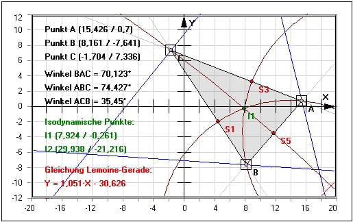 MathProf - Isodynamische Punkte - Dreieck - Umfang - Fläche - Höhe - Eigenschaften - Winkel - Berechnen - Trigonometrie - Seiten - Geometrie - Höhenfußpunkt - Beispiel