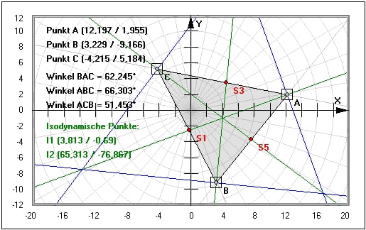 MathProf - Isodynamische Punkte - Dreieck - Zeichnen - Flächeninhalt - Dreiecksberechnung - Winkel - Inkreis - Umkreis - Höhen - Seitenhalbierende - Kreis - Beispiel