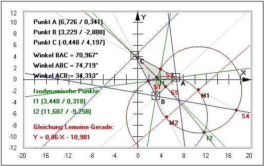 MathProf - Isodynamischer Punkt - Dreieck - Winkelhalbierende - Lemoine - Gerade - Rechner - Grafik - Darstellung - Plotten - Definition - Graph - Berechnen - Berechnung - Darstellen
