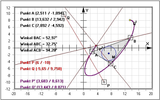 MathProf - Isogonal konjugierte Punkte - Dreieck - Zeichnen - Flächeninhalt - Dreiecksberechnung - Winkel - Inkreis - Umkreis - Höhen - Seitenhalbierende - Beispiel