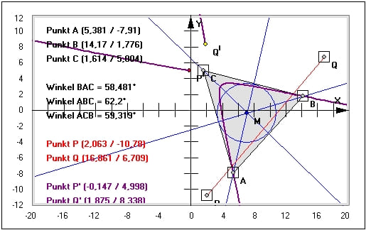 MathProf - Isogonal konjugierte Punkte - Dreieck - Berechnen - Darstellen - Winkelhalbierende - Seitenhalbierende - Innenwinkel - Plotter - Inkreis - Beispiel