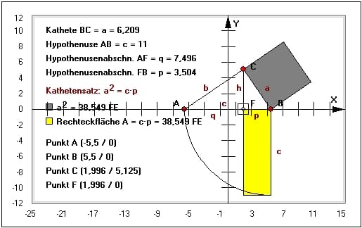 MathProf - Kathetensatz - Satz des Euklid - Berechnen - Beweis - Dreieck - Formel - Gleichung - Euklid - Winkel - Zeichnen - Animation - Beispiel