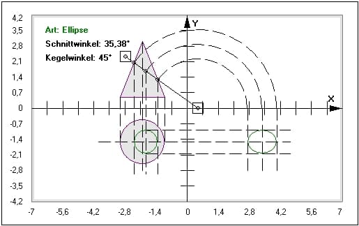 MathProf - Kegelschnitt - Kreis - Ellipse - Hyperbel - Parabel - Ellipsenabschnitt - Ellipsensegment - Kegel - Grundfläche - Schnittebene - Schnittfläche - Beispiel - Darstellen - Plotten - Graph - Rechner - Berechnen - Grafik - Zeichnen - Plotter