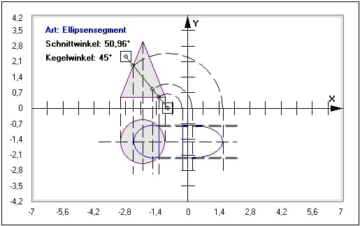 MathProf - Kegelschnitt - Kreis - Ellipse - Ellipsenabschnitt - Ellipsensegment - Kegel - Grundfläche - Schnittebene - Schnittfläche - Beispiel - Schnitt - Schnittmuster - Rissachse - Winkel - Schnittwinkel - Ebene - Darstellen - Plotten - Graph - Rechner - Berechnen - Grafik - Zeichnen - Plotter