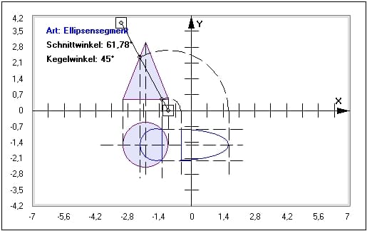 MathProf - Kegelschnitt - Kreis - Ellipse - Kegel - Grundfläche - Schnittebene - Schnittfläche - Beispiel - Ellipsensegment - Ellipsenabschnitt - Kegelwinkel - Prinzip - Neigungswinkel - Schnittebene - Rechner - Berechnen - Graph - Plotten - Darstellen