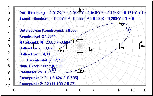 MathProf - Kegelschnitt - Allgemeine Gleichung - Quadriken - Normalform - Zeichnen - Berechnen - Arten - 5 Punkte - Beispiel - Ellipse - Hauptachsentransformation - Darstellen - Plotten - Rechner - Berechnen - Grafisch - Plotter