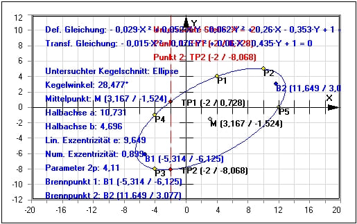 MathProf - Kegelschnitt - Kegelschnitte - Allgemeine Gleichung - Kurven 2. Ordnung - Quadriken - Normalform - Halbachsen - Berechnen - Graph - 5 Punkte - Beispiel - Brennpunkt - Brennpunkte - Ellipse - Hauptachsentransformation - Quadriken
