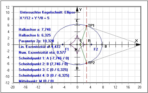 MathProf - Kegelschnitt - Kreis - Ellipse - Tangente - Kegelschnittgleichung - Mittelpunktsgleichung - Hauptlage - Asymptote - Beispiel - Parameterdarstellung - Evolute - Brennpunkte - Ellipsenbogen -  Exzentrizität - Funktionsgleichung - Tangentenlänge - Tangentenabschnitte - Darstellen - Plotten - Graph - Rechner - Grafik - Zeichnen - Plotter