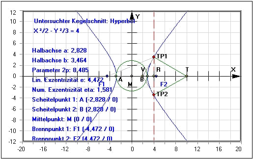 MathProf - Kegelschnitt - Hyperbel - Berechnen - Exzentrizität - Hauptform - Halbachsen - Mittelpunkt - Mittelpunktsgleichung - Asymptote - Beispiel - Parameterdarstellung - Brennpunkt - Brennpunkte - Kegelschnitte - Lineare Exzentrizität - Numerische Exzentrizität - Darstellen - Plotten - Graph - Rechner - Grafik - Zeichnen - Plotter