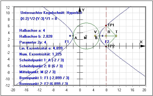 MathProf - Kegelschnitt - Hyperbel - Kegelschnittgleichung - Exzentrizität - Hauptform - Halbachsen - Parameterdarstellung - Asymptote - Brennpunkt - Brennpunkte - Gleichung - Halbachse - Kegelschnitte - Scheitelpunkte - Darstellen - Plotten - Graph - Rechner - Grafik - Zeichnen - Plotter