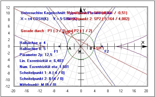 MathProf - Gerade - Hyperbel - Tangente - Parameterdarstellung - Mittelpunktsgleichung - Asymptote - Schnittpunkte - Beispiel - Halbachse - Parameter - Gleichung - Brennpunkte - Evolute - Krümmungskreis - Halbachsen - Exzentrizität - Darstellen - Rechner