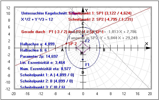 MathProf - Ellipse - Gerade - Plotten - Kegelschnittgleichung - Tangente - Hauptlage - Brennpunkt - Asymptote - Schnittpunkte - Beispiel - Gleichung - Umfang - Halbparameter - Brennpunkte - Evolute - Krümmungskreis - Halbachsen - Exzentrizität - Schnittpunkt - Darstellen - Graph - Rechner - Grafik - Zeichnen - Plotter