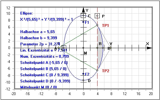Kurven 2. Ordnung | Ellipse | Hyperbeln | Parabeln ...