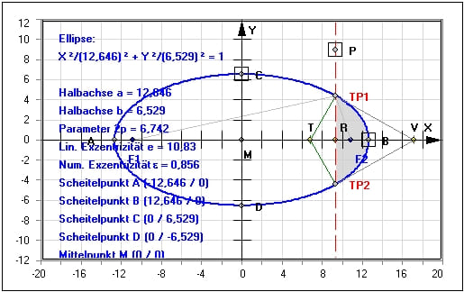 MathProf - Kegelschnitt - Ellipse - Parameterdarstellung - Parameter - Mittelpunktsgleichung - Beispiel - Tangentenlänge - Subtangente - Subnormale - Brennpunkte - Umfang - Halbachse - Halbparameter - Gleichung - Darstellen - Plotten - Graph - Rechner - Berechnen - Grafik - Zeichnen - Plotter