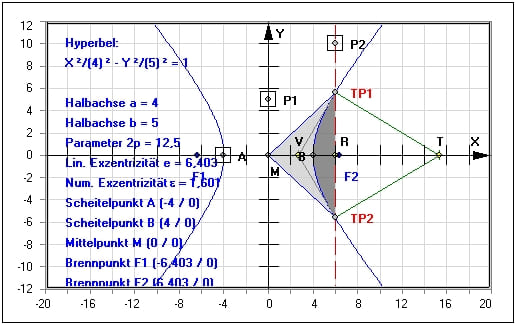 MathProf - Kegelschnitte - Hyperbel - Sektor - Segment - Brennpunkte - Gleichungen - Zeichnen - Mittelpunktsgleichung - Asymptote - Beispiel - Parameterdarstellung - Halbachse - Darstellen - Plotten - Rechner - Grafisch - Plotter - Tangentenlänge - Subtangente - Subnormale