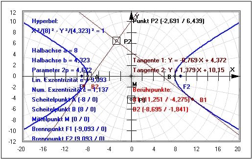 MathProf - Kegelschnitte - Punkt - Hyperbel - Brennpunkte - Tangente - Mittelpunktsgleichung - Parameterdarstellung - Asymptote - Mittelpunktsgleichung - Beispiel - Halbachse - Tangentengleichung - Berührpunkt - Tangente an Hyperbel - Polare - Berührungspunkte