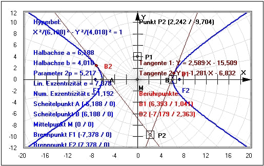 MathProf - Kegelschnitt - Punkt - Achsen - Plotten - Brennpunkt - Tangente - Exzentrizität - Eigenschaften - Gleichungen - Graph - Geometrie - Zeichnen - Asymptote - Beispiel - Hyperbel - Tangentengleichung - Berührpunkt - Tangente an Hyperbel - Halbachse - Polare - Berührungspunkte