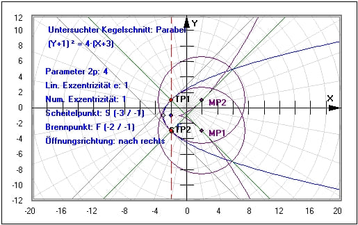 MathProf - Hyperbel - Funktion - Berechnen - Eigenschaften - Halbachse - Kurve - Mittelpunktsgleichung - Asymptote - Evolute - Brennpunkt - Umfang - Halbparameter - Scheitelpunkt - Darstellen - Plotten - Graph - Rechner - Grafik - Zeichnen - Plotter