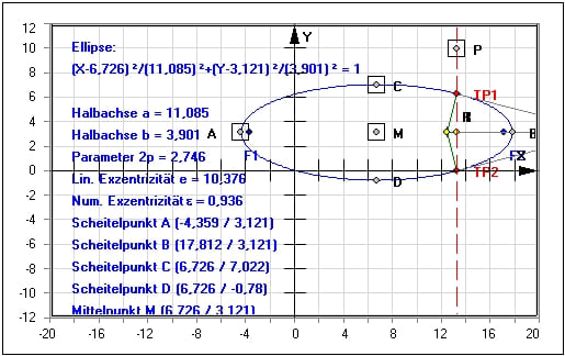 MathProf - Ellipsen - Kegelschnittgleichung - Exzentrizität - Hauptform - Halbachsen - Parameterdarstellung - Beispiel - Brennpunkte - Umfang - Halbachse - Halbparameter - Scheitelpunkt - Darstellen - Plotten - Graph - Rechner - Berechnen - Grafik - Zeichnen - Plotter
