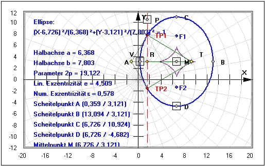 MathProf - Ellipse - Achsen - Berechnen - Brennpunkte - Scheitel - Punkte - Durchmesser - Exzentrizität - Eigenschaften - Formel - Geometrie - Beispiel - Umfang - Halbachse - Halbparameter - Scheitelpunkt - Darstellen - Plotten - Graph - Rechner - Grafik - Zeichnen - Plotter