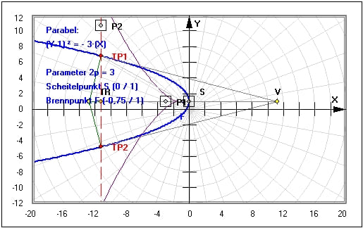 MathProf - Parabel - Horizontal - Halbachse - Hauptlage - Scheitelpunkt - Parameterdarstellung - Parabelgleichung - Beispiel - Evolute - Brennpunkt - Darstellen - Plotten - Graph - Rechner - Grafik - Zeichnen - Plotter