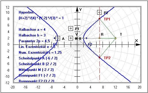 MathProf - Hyperbel - Funktion - Berechnen - Eigenschaften - Halbachse - Kurve - Mittelpunktsgleichung - Beispiel - Brennpunkte - Rechner - Grafik - Zeichnen - Plotter