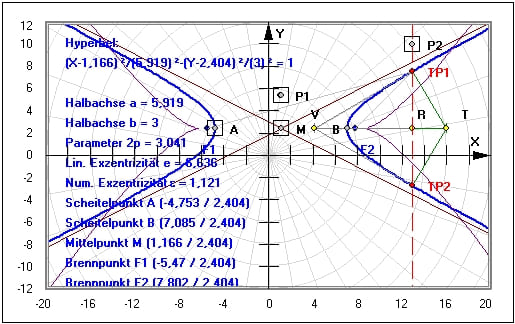 MathProf - Hyperbel - Parameterdarstellung - Hyperbelgleichung - Konstruktion - Mittelpunkt - Aufgaben - Asymptote - Beispiel - Zentrum - Evolute - Brennpunkte - Halbachse - Halbparameter - Darstellen - Plotten - Graph - Rechner - Grafik - Zeichnen - Plotter