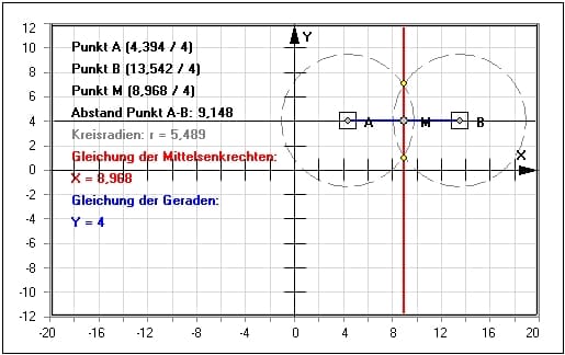MathProf - Mittelsenkrechte - Grundkonstruktionen - Umkreis - Konstruktion - Konstruieren - Kreis - Gerade - Gleichung - Punktabstand - Lotrechte einer Gerade - Lot - Bestimmen - Darstellen - Rechner - Berechnen - Grafik - Zeichnen