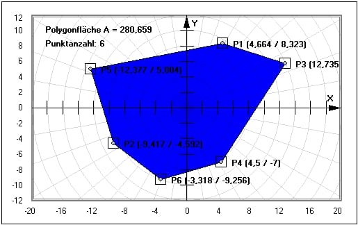 MathProf - Konvexe Hülle - Berechnen - Anwendung - Dreieck - Graph - Polygon - Punkte - Punktmenge - Zeichnen - Beispiel - Konvexes Polygon - Konvexes Vieleck