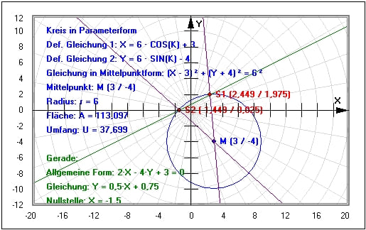 MathProf - Kreis - Gerade - Gleichung - Tangentengleichung - Tangenstensteigung - Schnittpunkte - Tangenten - Winkel - Berührpunkte - Beispiel - Parameterdarstellung - Kreis durch 3 Punkte - Sehnenlänge - Schnittpunkt Kreis-Gerade - Rechner - Berechnen