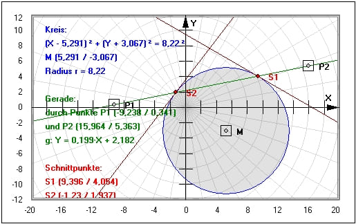 MathProf - Kreis - Gerade - Gleichung - Tangenstensteigung - Schnittpunkte - Tangenten - Winkel - Berührpunkte - Schnittpunkte - Beispiel - Parameterdarstellung - Berechnen -  Rechner