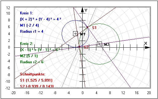 MathProf - Kreise - Formeln - Lagebeziehung - Kreisgleichungen - Chordale - Zwei Kreise - Schnittpunkte - Berechnen - Rechner
