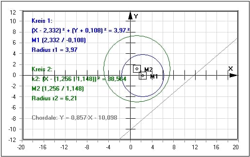 MathProf - 2 Kreise - Kreisberechnung - Chordale - Lage - Berechnen - Rechner