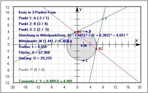 MathProf - Kreis - Punkt - Tangenten - Normale - Normalengleichung - Polare - Normale - Beispiel - Parameterdarstellung - Flächeninhalt - Umfang - Berührpunkt - Kreisberechnung - Kreisgleichung - Fläche - Kreisfläche - Kreisumfang - Tangente an Kreis - Tangente - Kreistangente - 3 Punkte - Rechner - Berechnung - Berechnen - Bild - Kreismittelpunkt - Koordinaten - Tangentenabschnitt