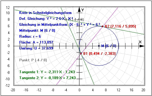 MathProf - Kreis - Punkt - Abstand - Kreisgleichung - Vektorgleichung - Tangente - Tangenten - Normale - Normalengleichung - Beispiel - Parameterdarstellung - Flächeninhalt - Umfang - Berührpunkt - Kreisberechnung - Fläche - Kreisfläche - Kreisumfang - Tangente an Kreis - Kreistangente - Kreismittelpunkt - Tangente an Kreis - Lagebeziehung - Grafische Darstellung - Rechner - Berechnen - Grafik - Zeichnen