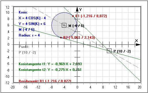 MathProf - Kreis - Punkt - Kreisgleichung - Scheitelgleichung - Normalengleichung - Normale - Polare - Berührpunkte - Tangente - Beispiel - Parameterdarstellung - Tangentengleichung - Polare - Kreisberechnung - Tangente durch Punkt - Kreisumfang - Kreistangente - Kreismittelpunkt - Rechner - Berechnen
